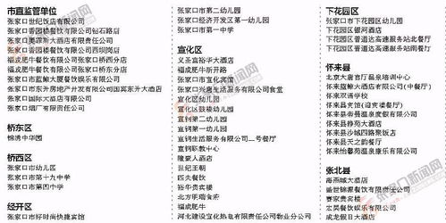 张家口市83家餐饮单位荣膺A级称号，引领餐饮服务品质新标杆